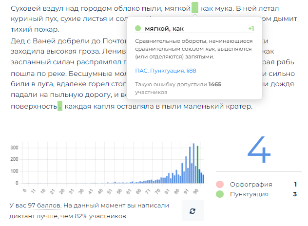 отчёт о проверке онлайн-диктанта